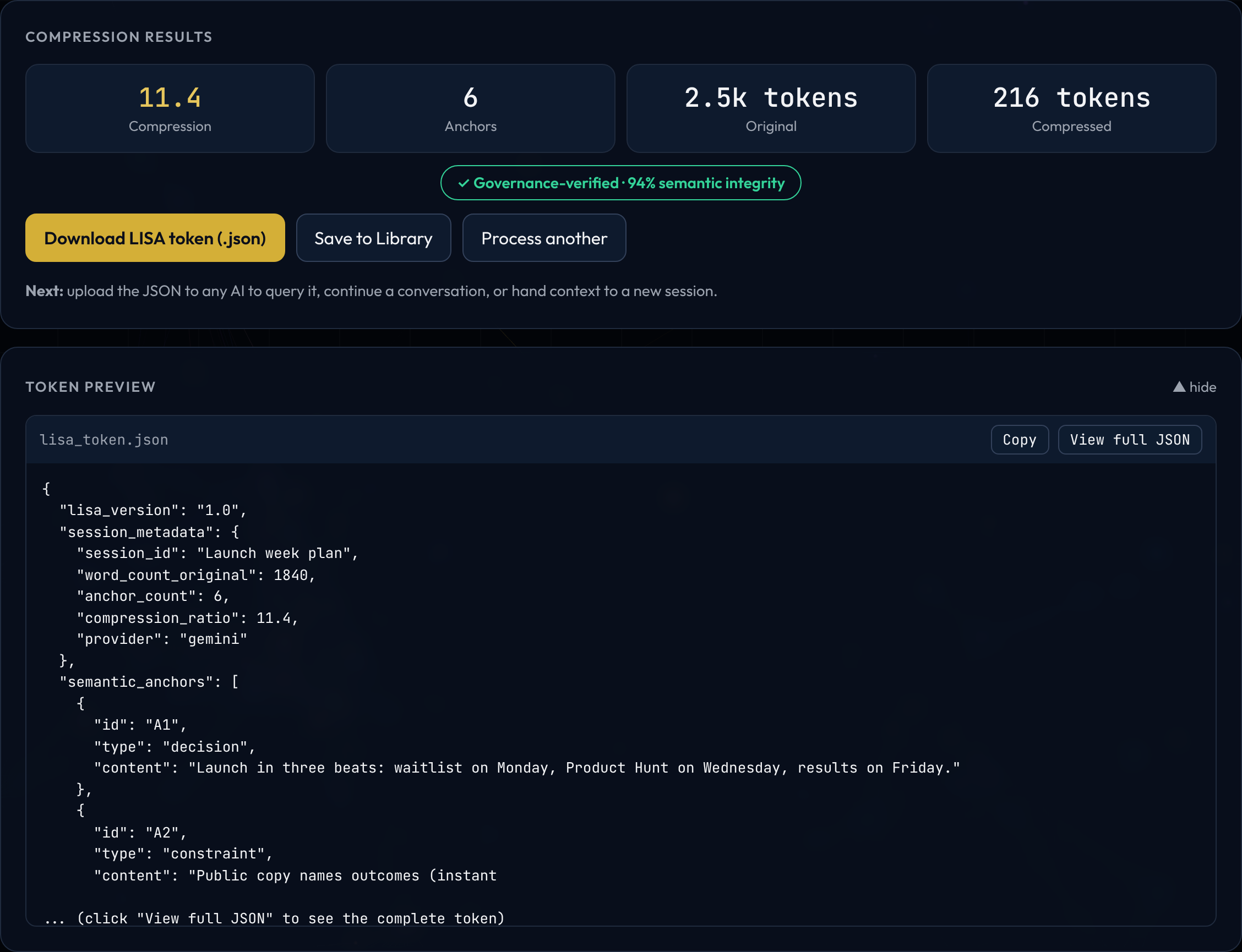 Compression results: 11.4 times smaller, 6 anchors, 2.5k tokens down to 216, governance-verified at 94%